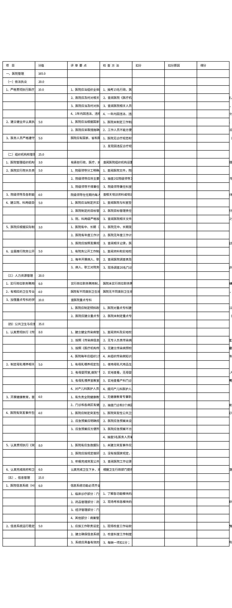 二级医院评审标准 预览图