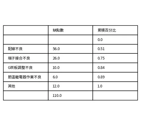 各式圖表演練與製作 预览图