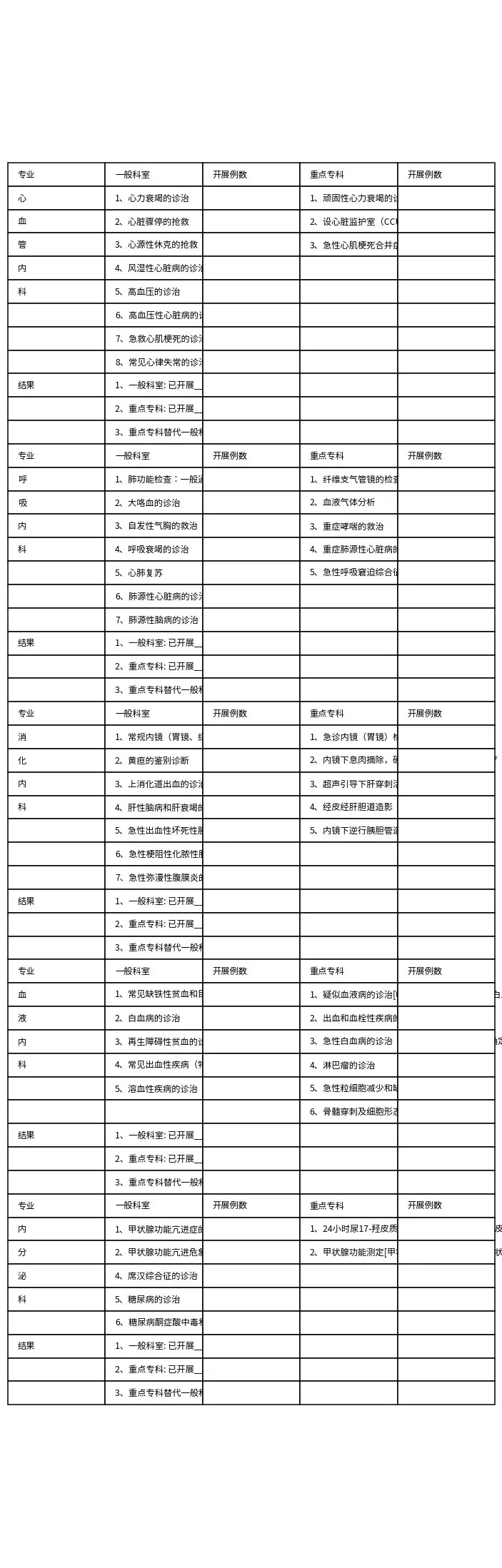 二级医院评审标准 预览图